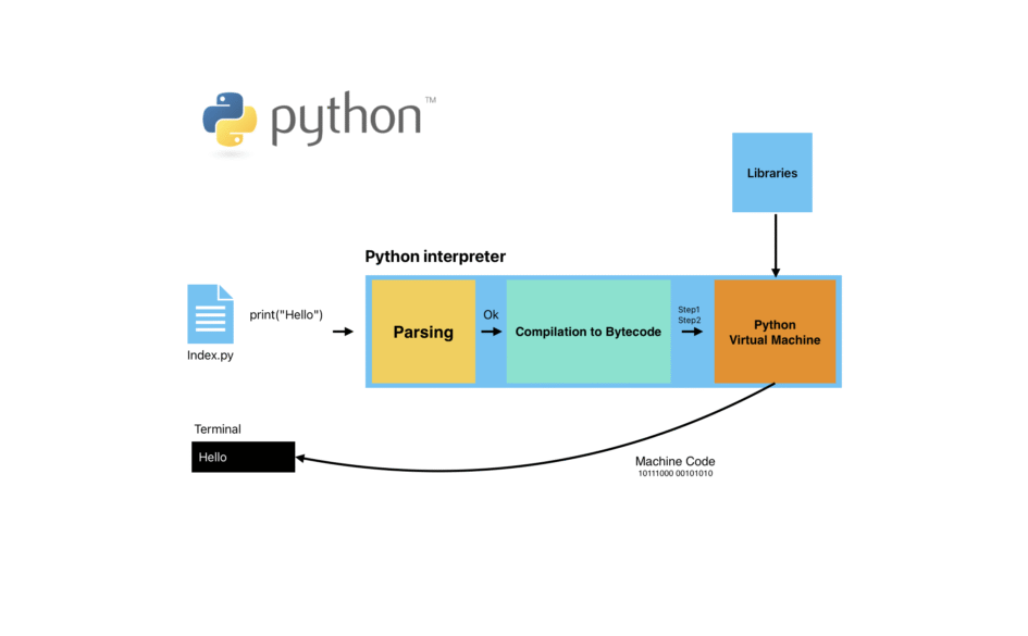 Luồn chạy của Python